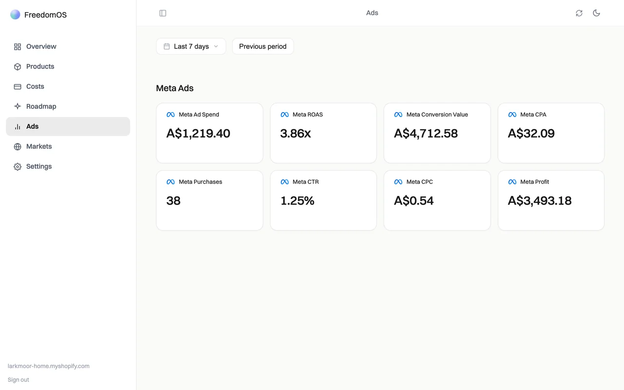 FreedomOS ads screen with sample data